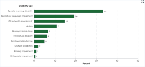 disability-type-graph